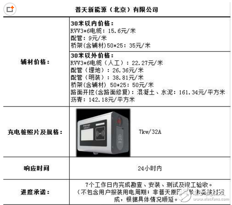 新能源出行，真的可以无忧了吗？让我们通过故事叙述的方式，一起探讨这个问题。