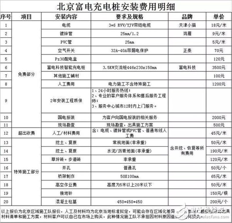 新能源出行无忧险：让您的绿色之旅无后顾之忧