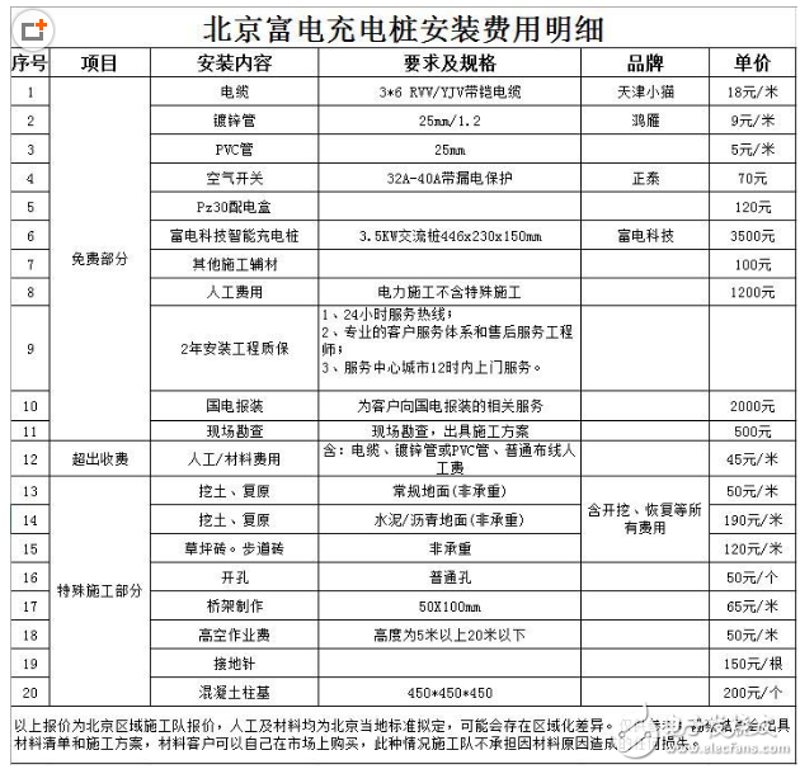 新能源出行，你准备好了吗？
